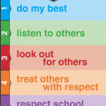 Example posters for the classroom
